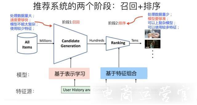 深度解析DOU+投放技巧！